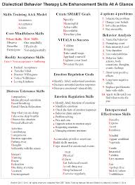 © free printables worksheet 2021 three billy goats, subtracting fractions worksheets with answer key, comprehension passages 4th grade. Dear Man Dbt