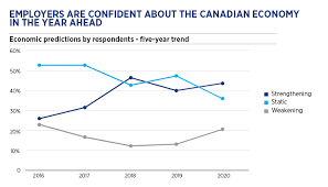 Represent clients in criminal and civil litigation and other legal proceedings, draw up legal documents, or manage or advise clients on we compare the salary of all careers then we give them a rank of a, b, c or d depending on where their average salary sits in comparison to other careers. 2020 Hays Canada Salary Guide Hays Specialist Recruitment