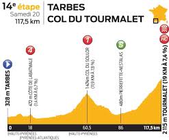 La 20e étape du tour de france 2019 se déroule le samedi 27 juillet 2019 entre albertville et val thorens, sur une distance de 59,5 kilomètres. Tour De France 14e Etape A L Epreuve Tourmalet