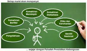 Aspirasi murid dan inisiatif pppm. Diari Cikgu Chom