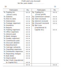 Pin By Alsoft On Http Www Alsoft Org Profit And Loss Accounting Profit