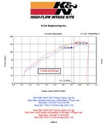 Toyota Camry With 2 4l Engine Gets Huge Horsepower Gain With