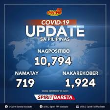 This internet radio station broadcasting live stream from united states. Covid 19 Update Sa Pilipinas As Of 4pm 98 3 Spirit Fm Masbate Facebook