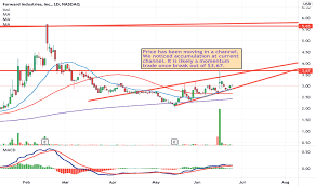 Jul 16, 2021 · f: Ford Stock Price And Chart Nasdaq Ford Tradingview