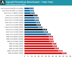 Cpu Performance Real World Benchmarks The Intel Haswell