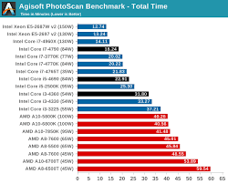 cpu performance real world benchmarks the intel haswell