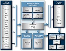 Architecting Goal States For Legacy Systems Enterprise Architecture Legacy System System Architecture