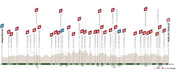 Expect him to try to break clear on one of the stiff. Amstel Gold Race Le Parcours De L Edition 2019