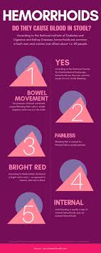 Learn what to look for here. Pinterest í•€í„°ë ˆìŠ¤íŠ¸