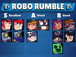 This event favors brawlers with good dps against multiple targets, as well as options to dodge, stall, or otherwise survive an advancing. Stretegy Kairostime Robo Rumble Tier List Brawlstars
