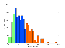 Matplotlib Histogram With Multiple Legend Entries Stack Overflow