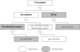 Objects And Java Seminar Exceptions