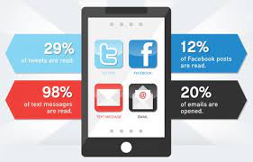 28.04.2020 · however, text marketing often takes a backseat to email marketing. Top Online Marketing News April 19 2013