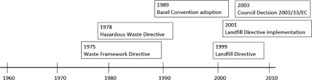 Best western petaling jaya hotel.no.1 jalan 13/1 section 13. A Review Of Municipal Solid Waste Environmental Standards With A Focus On Incinerator Residues Sciencedirect