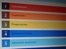 En la provincia de chiloé, castro, quinchao y chonchi retrocederán a fase 1, cuarentena total a partir de este jueves 20 de mayo a las 5 de la mañana. Soychile Cl Noticias De Todo Nuestro Pais