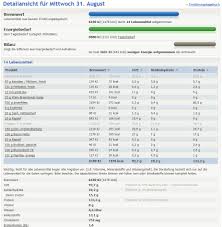 .marcumar pass vordruck marcumar ausweis zum ausdrucken sie fullen einen vordruck aus der nachfolgende vordruck einer patientenverfügung in kurzfassung ist daher nur ein beispiel, das. Marcumar Deutsch