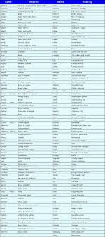 Meaning and examples of this common idiomatic phrase. German Great Dane Names And Meanings Dog Names German Dog Names Great Dane Names