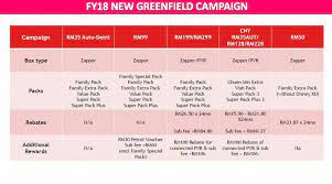 Fill in your name as per ic (required). Astro Cny Promotion Chang Sin Letrik Sdn Bhd Facebook