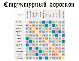 твой драгоценный камень по дате рождения и знаку зодиака Strukturnyj Goroskop Tablica Sootnosheniya Vashego Vostochnogo I Zodiakalnogo Znaka Horoscope Words Astrology