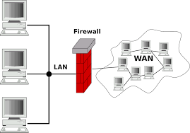 Best firewall software for windows 10 and older versions. Firewall Networking Simple English Wikipedia The Free Encyclopedia