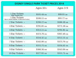 Understand Theme Parks In Orlando And Get The Best Deal On Tickets Orlando Theme Park Tickets Orlando Parks Orlando Theme Parks