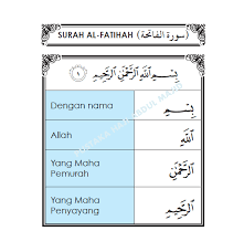 Ini adalah tujuh ayat yang paling agung di dalam qur'an. Surah Al Fatihah Pembukaan Pustaka Haji Abdul Majid Facebook