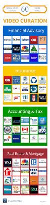 60 Youtube Channels To Curate Content From In Financial Services Ecosystem Financial Services Financial Advisory Channel