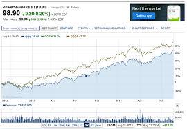 a finance lesson for my daughter how to trade a strong