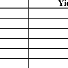 Image result for Triumfetta angolensis