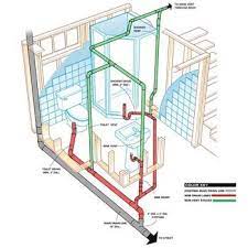 Install the exhaust vent by going back outside and finding the reference hole. How To Plumb A Basement Bathroom Diy Family Handyman