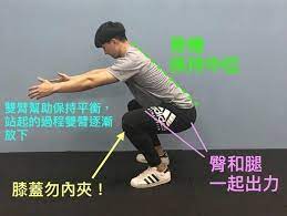 想要健康又懶得運動 骨科醫推薦這項cp值最高的運動 骨科 復健 科別 元氣網 health fitness health fitness