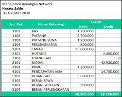 Saat ini basis akuntansi yang digunakan dalam mencatat transaksi dan penyusunan laporan keuangan kementerian negara/lembaga adalah basis akrual. Jurnal Penyesuaian Adalah Fungsi Contoh Cara Membuat