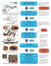 Pin On Product Design