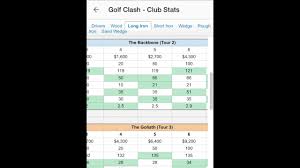 Golf Clash Wind Chart Spreadsheet Golf Clash