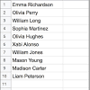 Most common surnames starting with d. 1