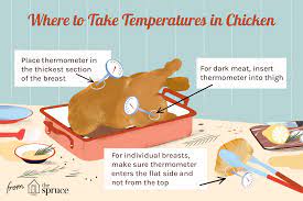 The Correct Chicken Temperature For Juicy White And Dark Meat