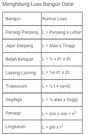 Sistem pertidaksamaan linear dua variabel kelas x sma 98. Bagaimana Rumus Rumus Mtk Kelas 6 Sd Brainly Co Id