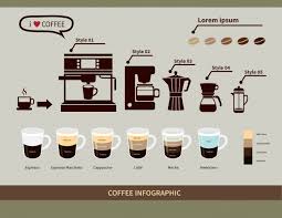 The most comprehensive online list of coffee drinks. Premium Vector Coffee Infographic Elements Types Of Coffee Drinks