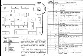 Your guide to find that blown fuse. 89 F250 Fuse Box Index Wiring Diagram Plunge Charter Plunge Charter Cismnazionale It
