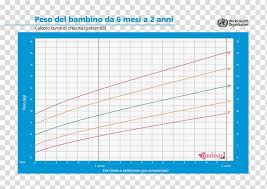 Growth Chart Weight And Height Percentile Child Child
