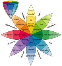 The Emotion Of Colors Used On Landing Pages Ppc Org