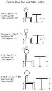 Juvenile Chair Heights Juvenile Stool Heights Juvenile Table Heights Kids Study Table Kids Table And Chairs Study Table And Chair