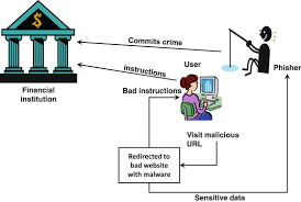 Fbi format for blackmail pdf. E Commerce Security And Fraud Issues And Protections Springerlink