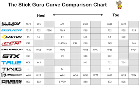 warrior hockey stick chart bedowntowndaytona com