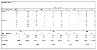 Astm E45 Pdf