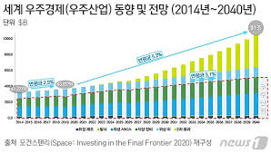 대외적으로는 스페이스x(spacex)라는 명칭으로 널리 알려져 있으나, 공식적인 기업명은 'space exploration technologies corporation'4이다. í•œêµ­íŒ ìŠ¤íŽ˜ì´ìŠ¤x í‚¤ìš°ë ¤ë©´ ë‹¨ìˆœ R D ê³„ì•½ì‚¬ì—… êµ¬ë¶„í•´ì•¼