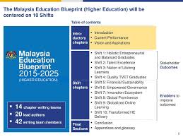 • offers a vision of the education system and students that malaysia both needs ensure 100% of schools meet basic infrastructure requirements by 2015, starting with sabah and sarawak. Challenges Accelerating Pace Of Change Due To Digital Age Ppt Download