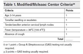 The functional effect of this treatment, and of other future complement inhibitors, in vivo may be in individuals suffering from poststreptococcal glomerulonephritis (psgn), c3 and c5 may be consumed. Diagnosis And Management Of Group A Streptococcal Pharyngitis And Associated Complications Eb Medicine