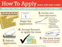Loans With No Credit Check And No Employment Verification How To Apply For Non Payday Loan Online Even With Bad Credit Loans For Bad Credit Payday Loans Online No Credit Loans