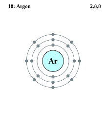 According to the aufbau principle, first the atomic number of element is determined (like here oxygen has atomic. See The Electron Configuration Diagrams For Atoms Of The Elements Atom Diagram Atom Project Atom Model
